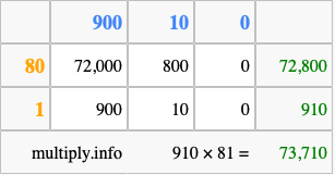 Calculate 910 times 81 using the box method