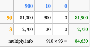 Calculate 910 times 93 using the box method