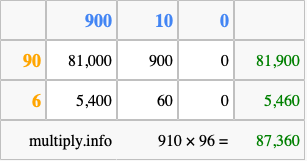 Calculate 910 times 96 using the box method