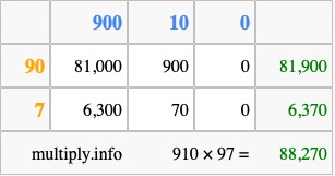 Calculate 910 times 97 using the box method
