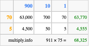 Calculate 911 times 75 using the box method