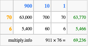 Calculate 911 times 76 using the box method