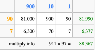 Calculate 911 times 97 using the box method