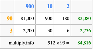 Calculate 912 times 93 using the box method