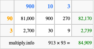 Calculate 913 times 93 using the box method