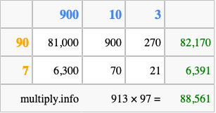 Calculate 913 times 97 using the box method