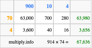 Calculate 914 times 74 using the box method