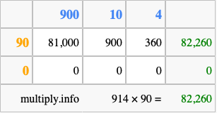 Calculate 914 times 90 using the box method