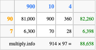 Calculate 914 times 97 using the box method