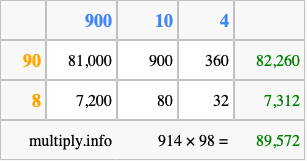 Calculate 914 times 98 using the box method
