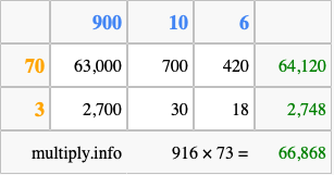 Calculate 916 times 73 using the box method