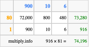 Calculate 916 times 81 using the box method