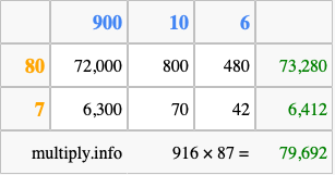 Calculate 916 times 87 using the box method
