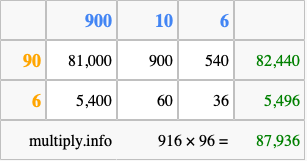 Calculate 916 times 96 using the box method
