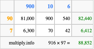 Calculate 916 times 97 using the box method