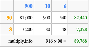 Calculate 916 times 98 using the box method