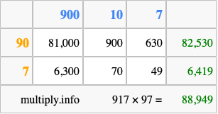 Calculate 917 times 97 using the box method