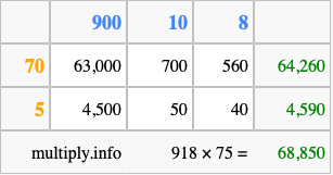 Calculate 918 times 75 using the box method
