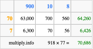 Calculate 918 times 77 using the box method