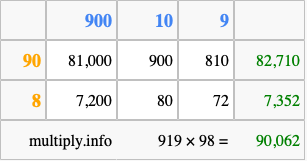 Calculate 919 times 98 using the box method