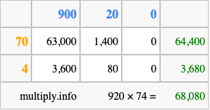 Calculate 920 times 74 using the box method