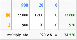 Calculate 920 times 81 using the box method