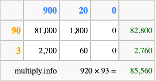 Calculate 920 times 93 using the box method
