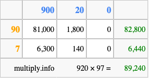Calculate 920 times 97 using the box method