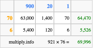 Calculate 921 times 76 using the box method
