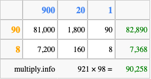Calculate 921 times 98 using the box method