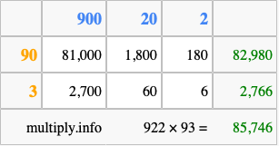 Calculate 922 times 93 using the box method
