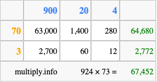 Calculate 924 times 73 using the box method