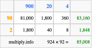 Calculate 924 times 92 using the box method