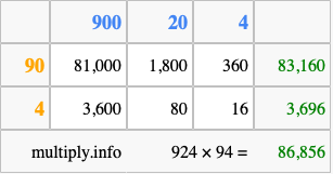 Calculate 924 times 94 using the box method