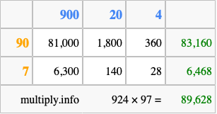 Calculate 924 times 97 using the box method