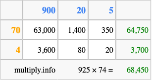 Calculate 925 times 74 using the box method