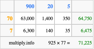 Calculate 925 times 77 using the box method