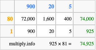 Calculate 925 times 81 using the box method