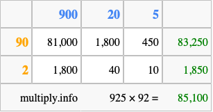 Calculate 925 times 92 using the box method