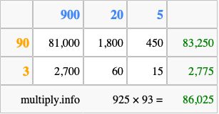 Calculate 925 times 93 using the box method