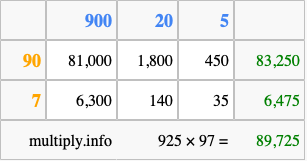 Calculate 925 times 97 using the box method