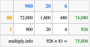 Calculate 926 times 81 using the box method