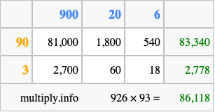Calculate 926 times 93 using the box method