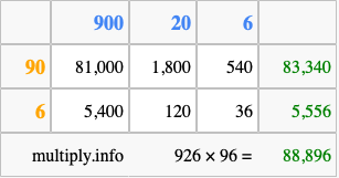 Calculate 926 times 96 using the box method