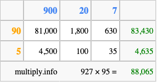 Calculate 927 times 95 using the box method
