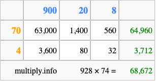 Calculate 928 times 74 using the box method