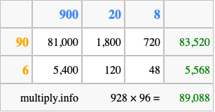 Calculate 928 times 96 using the box method