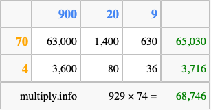 Calculate 929 times 74 using the box method