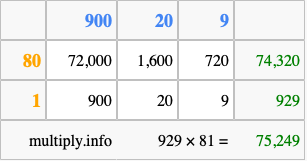 Calculate 929 times 81 using the box method