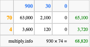 Calculate 930 times 74 using the box method